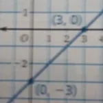 if the length of fh is 18 units, what is the value of x? 3 4 6 12