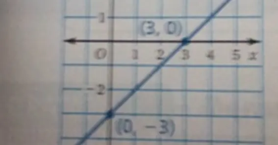 if the length of fh is 18 units, what is the value of x? 3 4 6 12